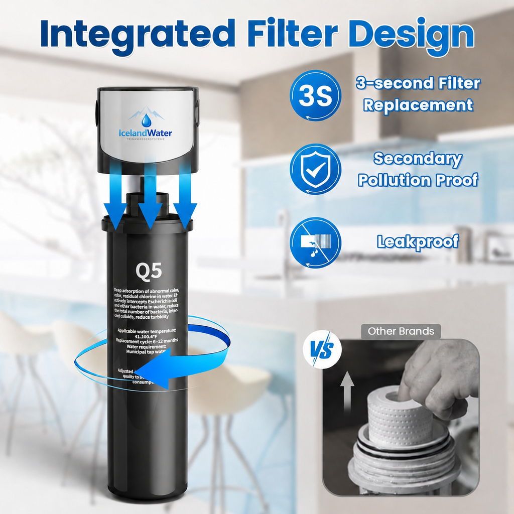 ICELANDWATER Q5-CTO Untertisch-Wasserfilter mit Aktivkohle für Küche, Camper & Wohnmobil