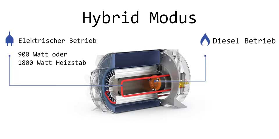 SWISS OUTDOOR S.O.  HYBRID Dieselheizung / Warmwasserversorgung mit LCD Bedienpanel 6kW
